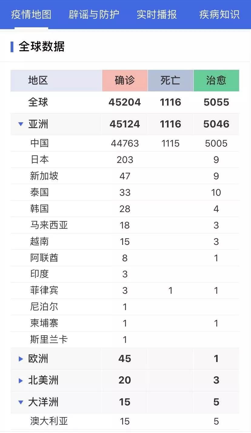 丁香疫情最新動態(tài)，進展深度解析