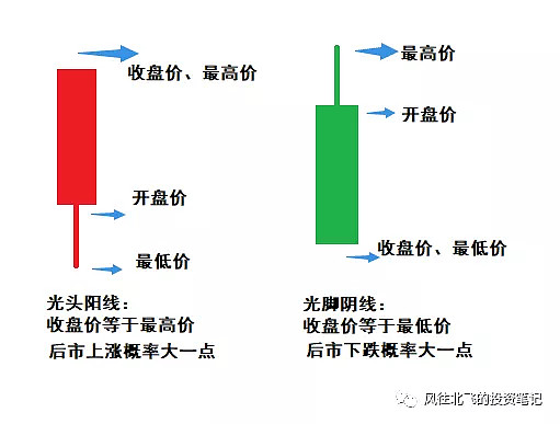 揭秘股票交易技巧，掌握買賣點及股市交易三大要點解析