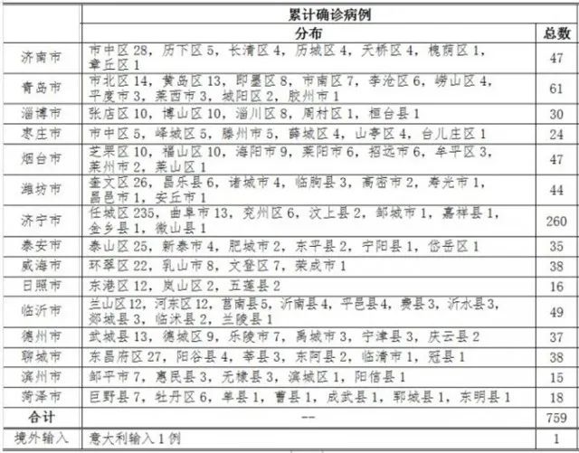 封開最新病例分析與探討，一種觀點的視角