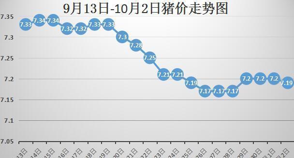 今日豬價(jià)行情走勢圖，變化中的機(jī)遇與學(xué)習(xí)帶來的自信與成就感