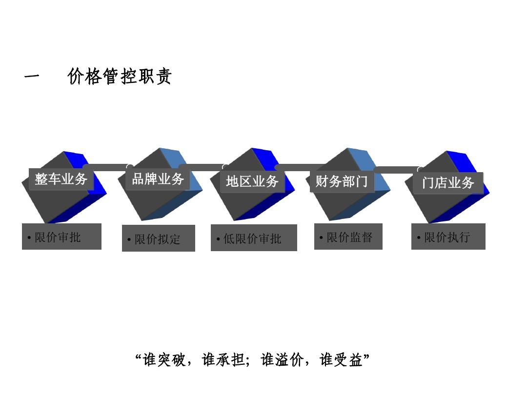 價格控制，深度分析與個人看法探討