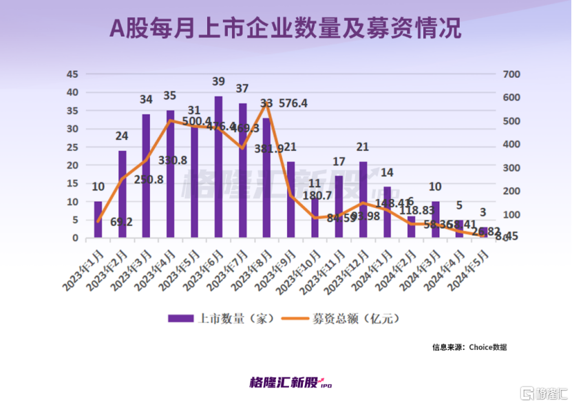五月上市股票投資指南，操作步驟與策略分析