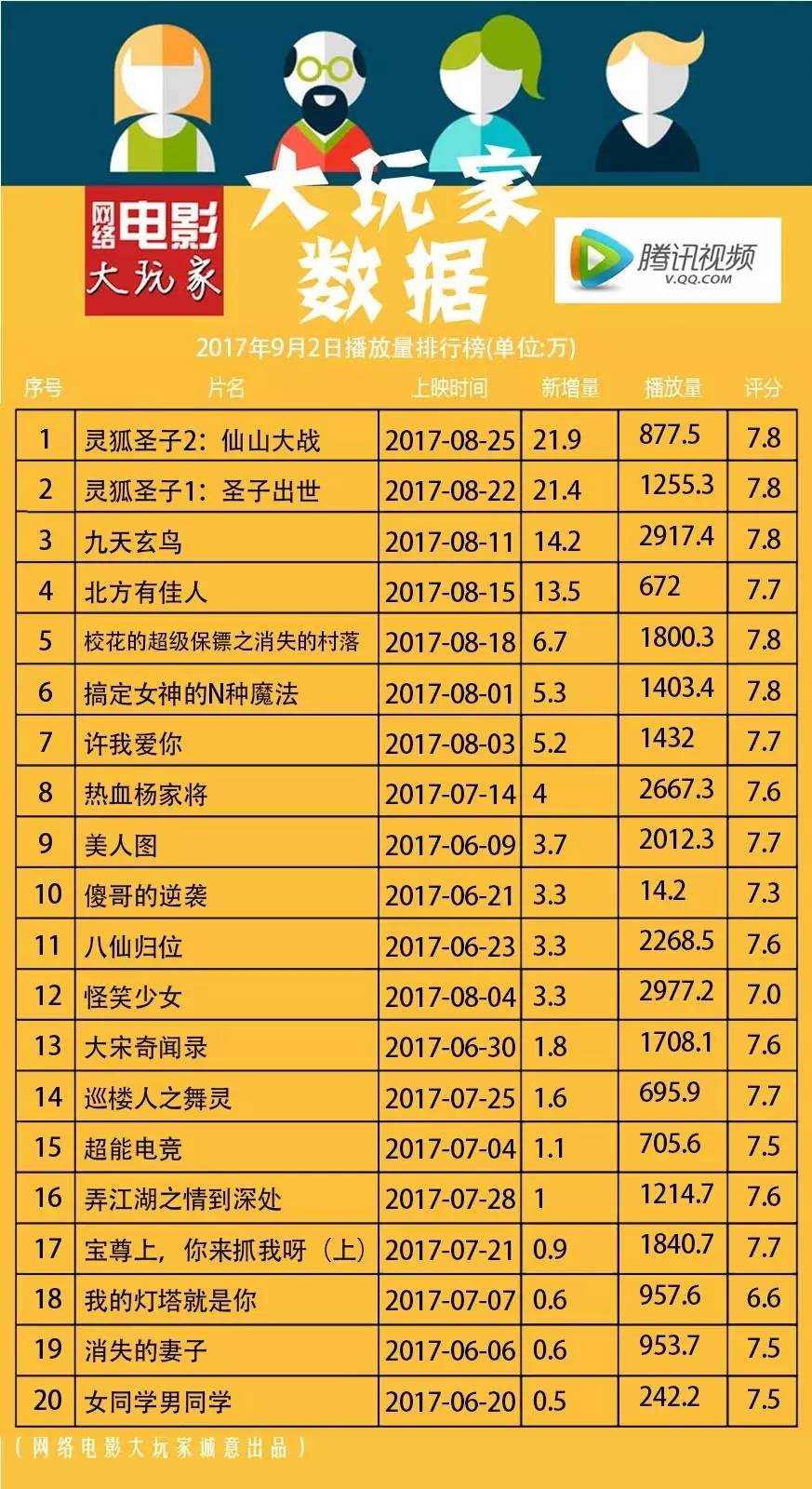 最新網(wǎng)絡(luò)播放量排行榜，影視與音樂的熱度風(fēng)暴來襲！