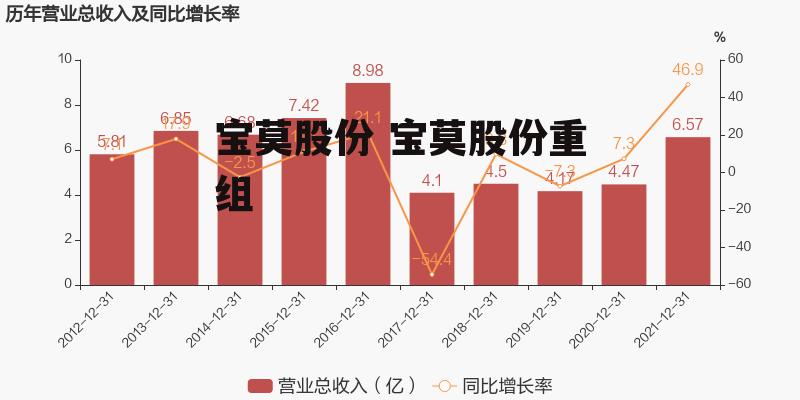 寶莫股份股票吧，深度解析與觀點(diǎn)闡述