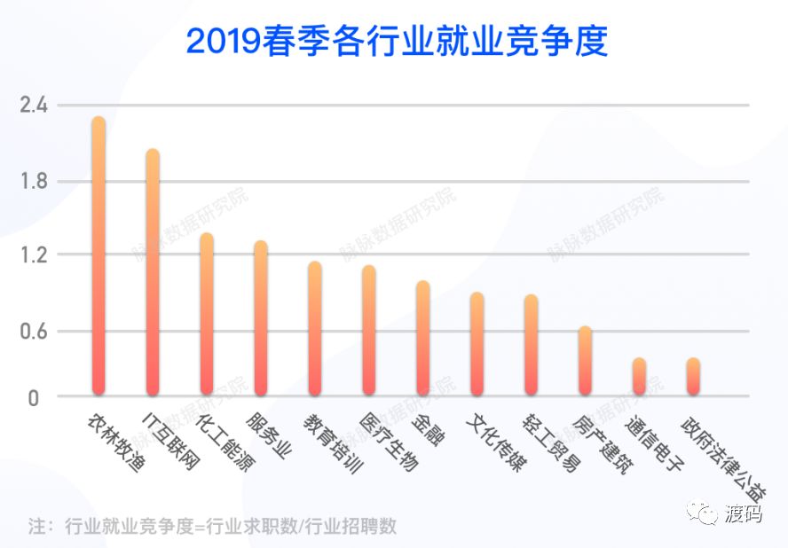 最新就業(yè)態(tài)勢分析報(bào)告，揭示當(dāng)前就業(yè)市場趨勢