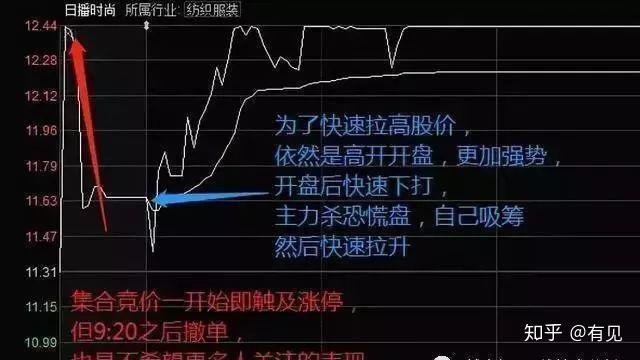 股票集合競價入門解析，如何準(zhǔn)確觀察與判斷？