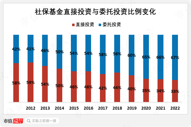 社保最新投資組合，穩(wěn)健前行，實施多元化投資戰(zhàn)略