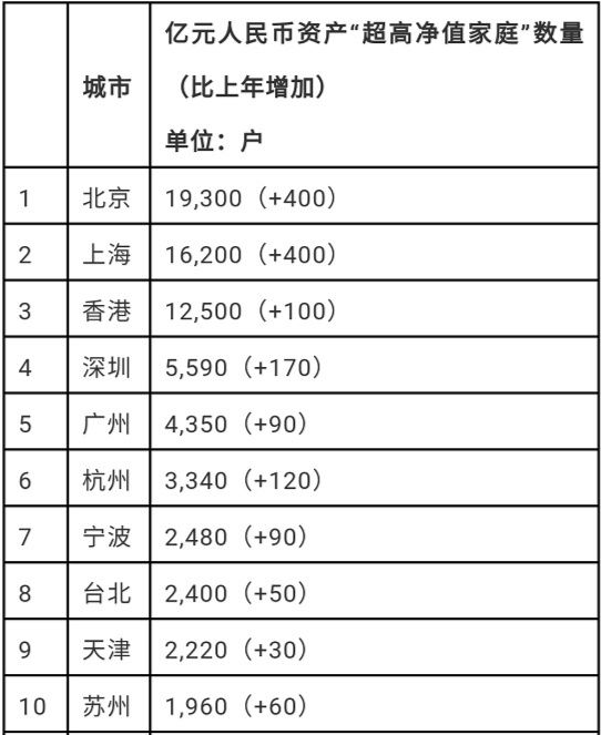 綜合布線 第197頁