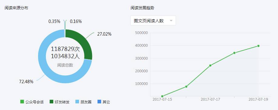 ＂新澳天天開(kāi)彩資料大全＂的：實(shí)證數(shù)據(jù)分析_VR版7.34
