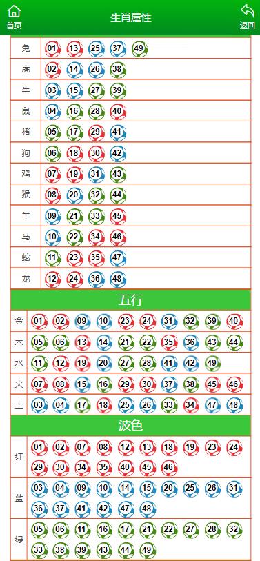 ＂澳門(mén)精準(zhǔn)一肖一碼一碼＂的：數(shù)據(jù)解釋說(shuō)明規(guī)劃_旅行助手版4.80