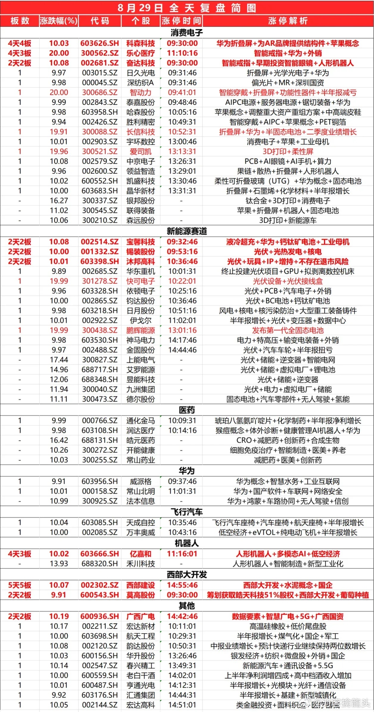 ＂2024新奧免費看的資料＂的：詳情執(zhí)行數(shù)據(jù)安援_煉肉境1.74