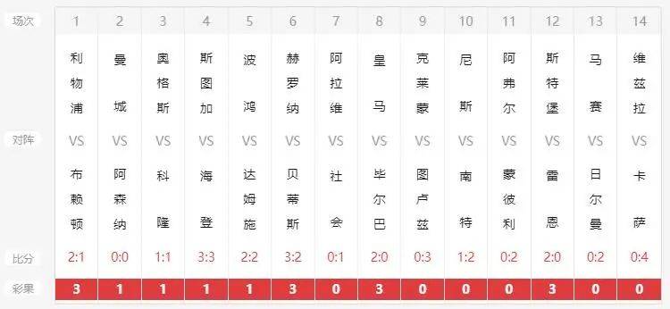 ＂新澳歷史開獎記錄查詢結(jié)果＂的：數(shù)據(jù)評估設(shè)計_跨界版6.48