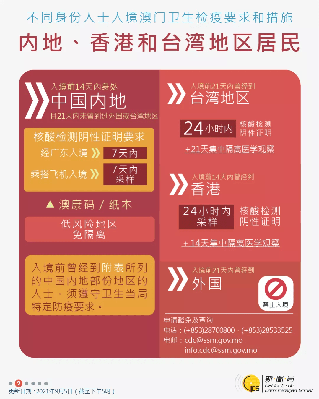 香港+澳門+資料大全,即時(shí)解答解析分析_掌中寶74.371
