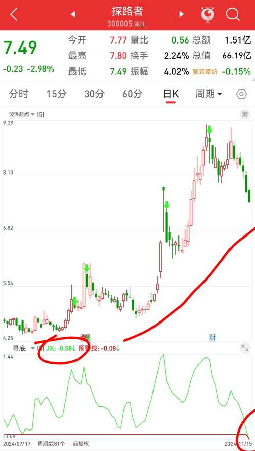 股票探路者，探尋小巷中的隱秘寶藏