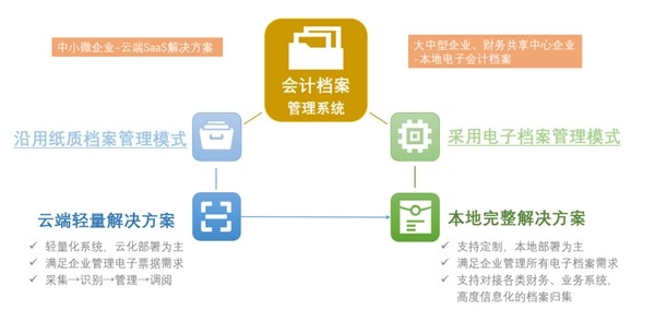 ＂新澳天天開獎(jiǎng)資料大全下載安裝＂的：快速解答方案設(shè)計(jì)_云技術(shù)版7.45