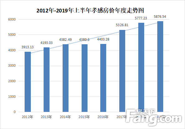 湖北孝感房?jī)r(jià)最新動(dòng)態(tài)更新，孝感房產(chǎn)市場(chǎng)走勢(shì)分析
