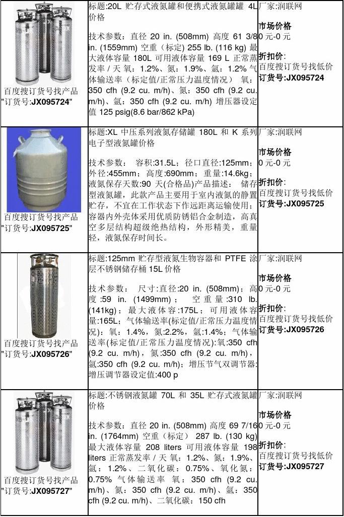 液氮罐價(jià)格，歷史背景、重大事件及在特定時(shí)代地位分析