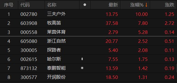 三夫戶(hù)外股票最新動(dòng)態(tài)，深度分析與觀點(diǎn)闡述