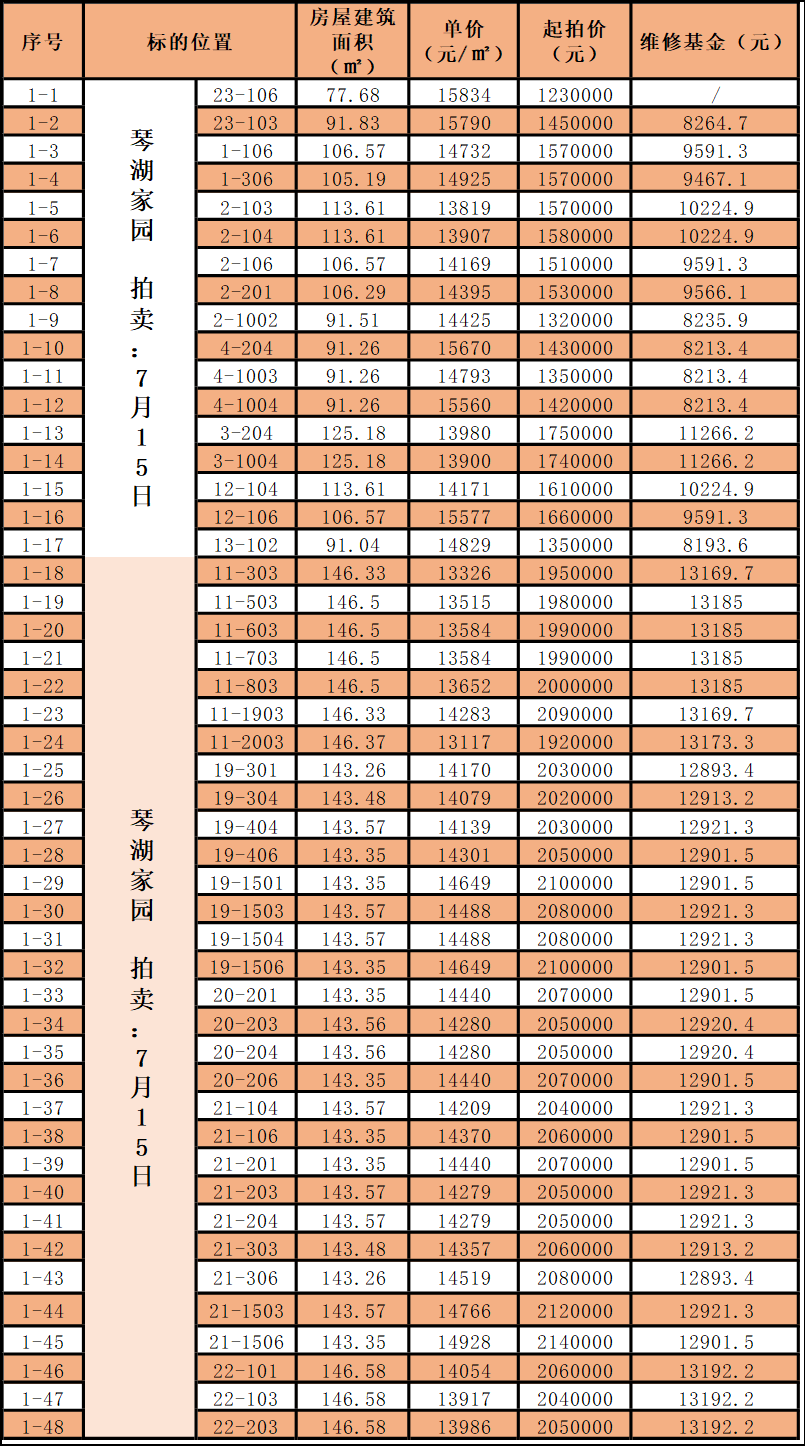 常熟衡豐家園最新動(dòng)態(tài)更新