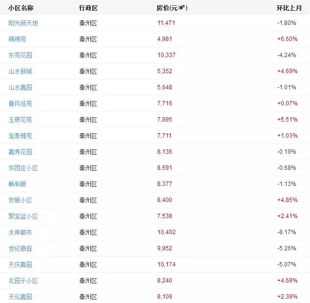 迎春麗家二手最新房?jī)r(jià)，時(shí)代印記與市場(chǎng)動(dòng)態(tài)