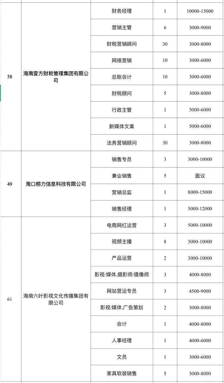 科技引領(lǐng)招聘新時代，最新?？谡衅感畔⒁痪W(wǎng)打盡