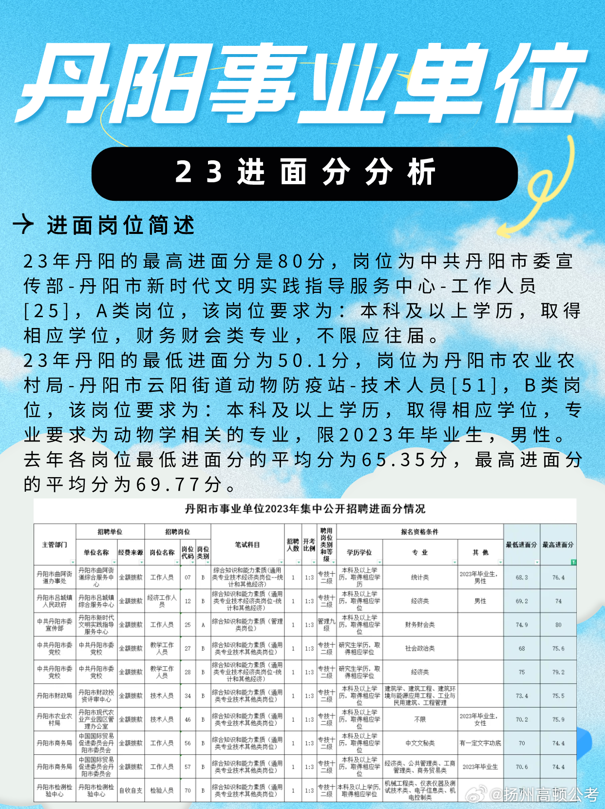 丹陽大泊招聘網(wǎng)最新招聘，尋找內(nèi)心的平和之地，與大自然共舞