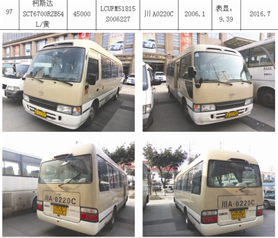 三亞公車拍賣最新動(dòng)態(tài)更新，公車拍賣消息速遞