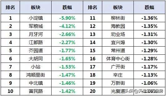 軍糧城最新優(yōu)質(zhì)二手房源出售，精選房源等你來挑選！