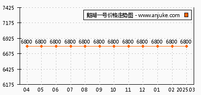 無(wú)錫鵝湖一號(hào)最新房?jī)r(jià)，時(shí)代印記與市場(chǎng)的脈動(dòng)