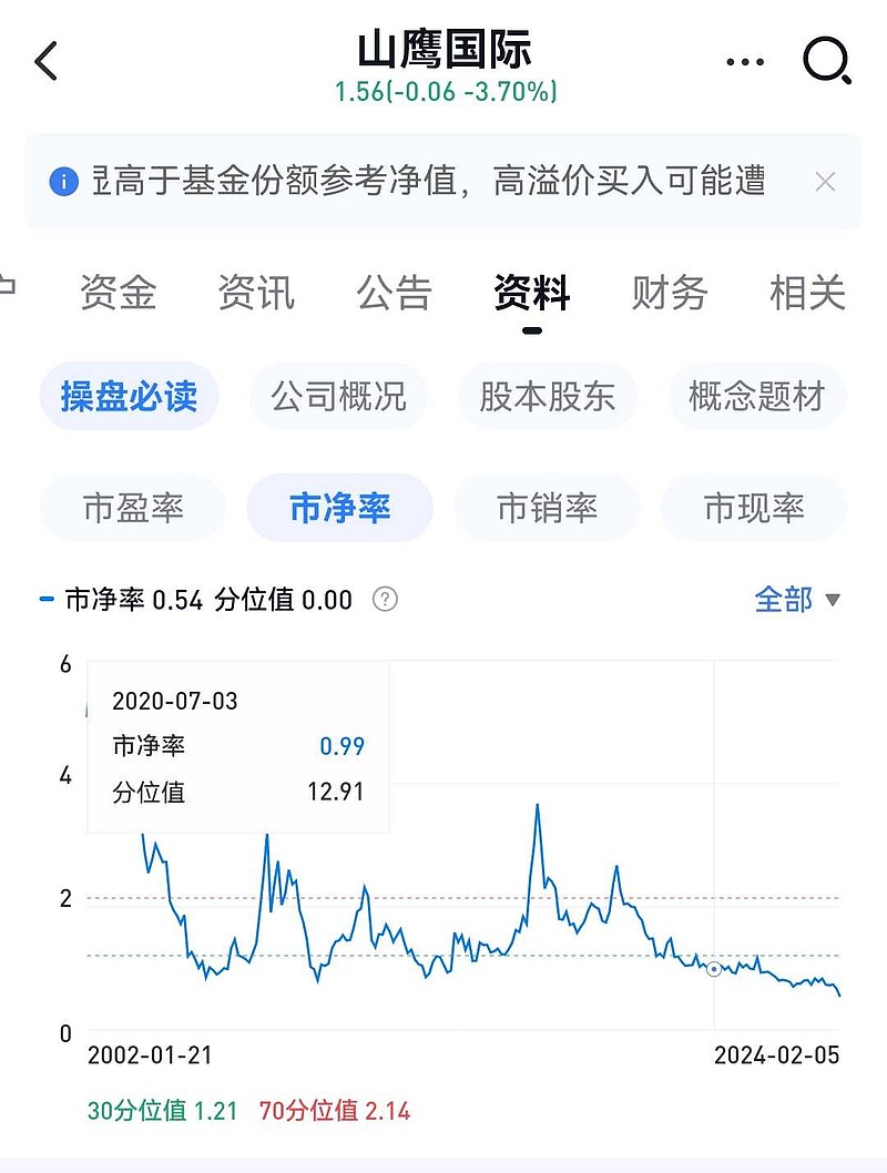 山鷹紙業(yè)科技革新引領(lǐng)紙業(yè)變革，創(chuàng)新產(chǎn)品體驗(yàn)與國(guó)費(fèi)最新消息