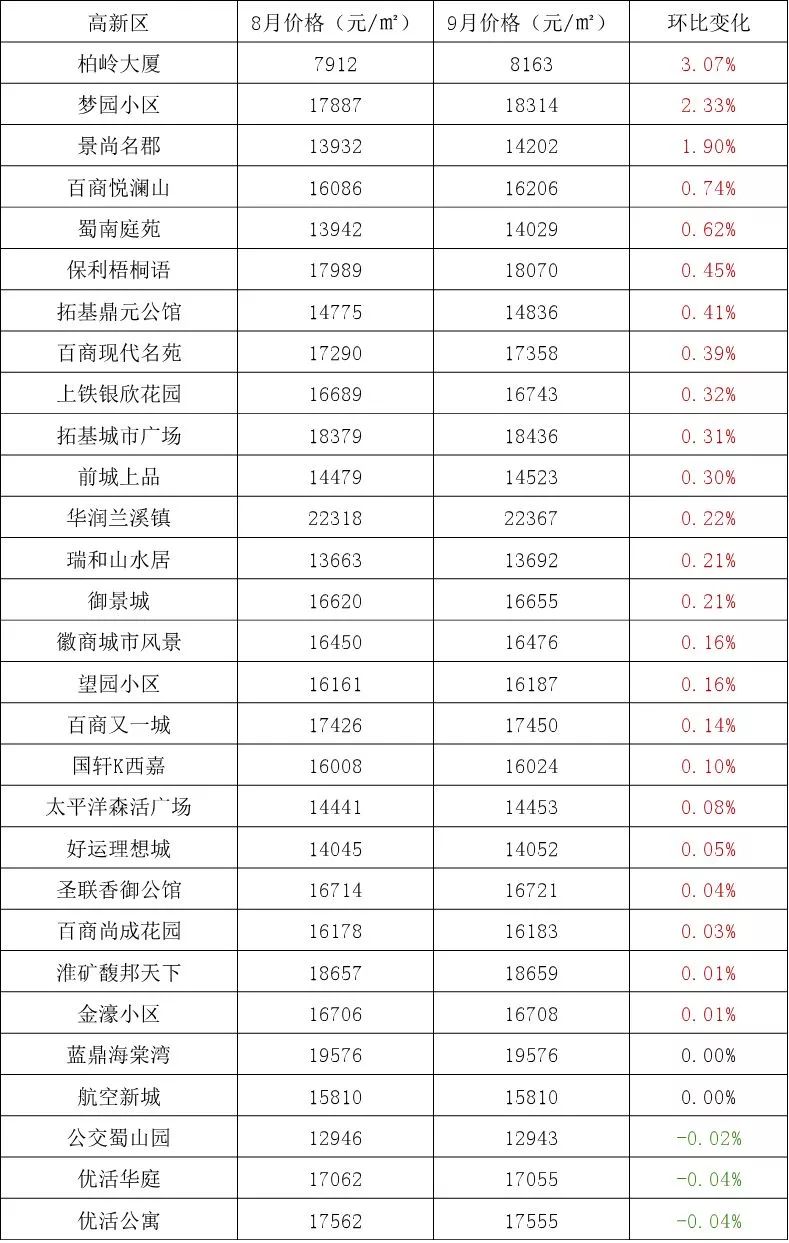 辦公打印 第8頁