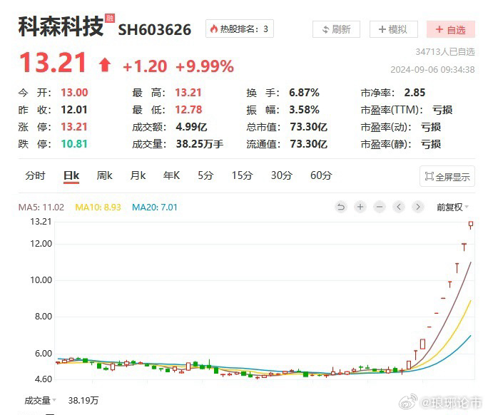 科森科技股票最新動態(tài)，自然美景的心靈之旅，遠離塵囂的探索之旅