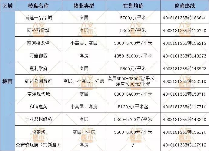 五河縣城南最新房價概覽，最新房價信息一覽無余