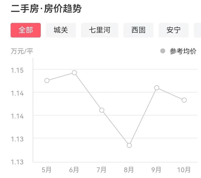 蘭州最新二手房急售全流程指南，從初學(xué)者到進階用戶的必備參考