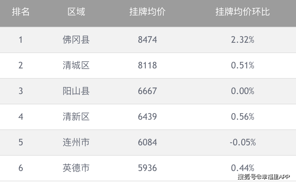 清遠(yuǎn)市房?jī)r(jià)走勢(shì)揭秘，最新動(dòng)態(tài)與家的溫馨故事