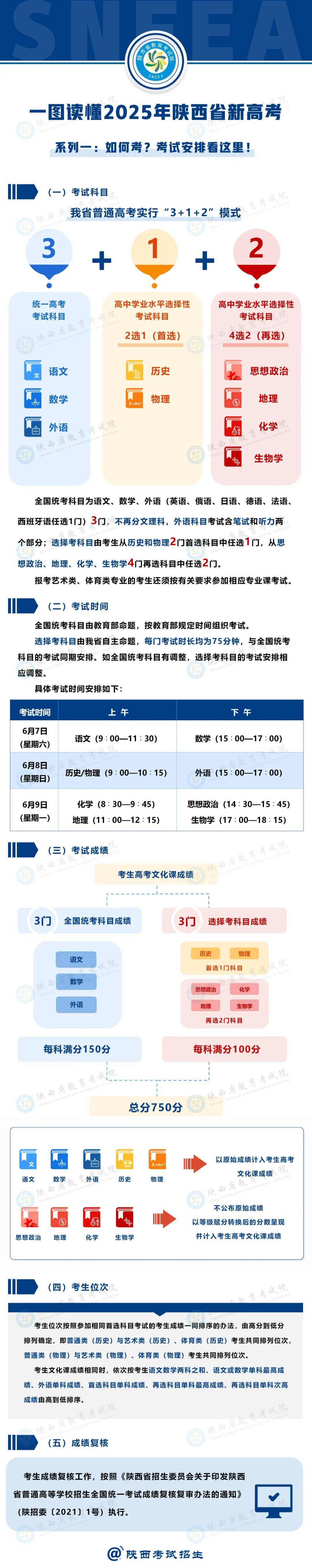 陜西高考改革最新方案揭秘，步驟指南與未來(lái)趨勢(shì)分析（2025版）