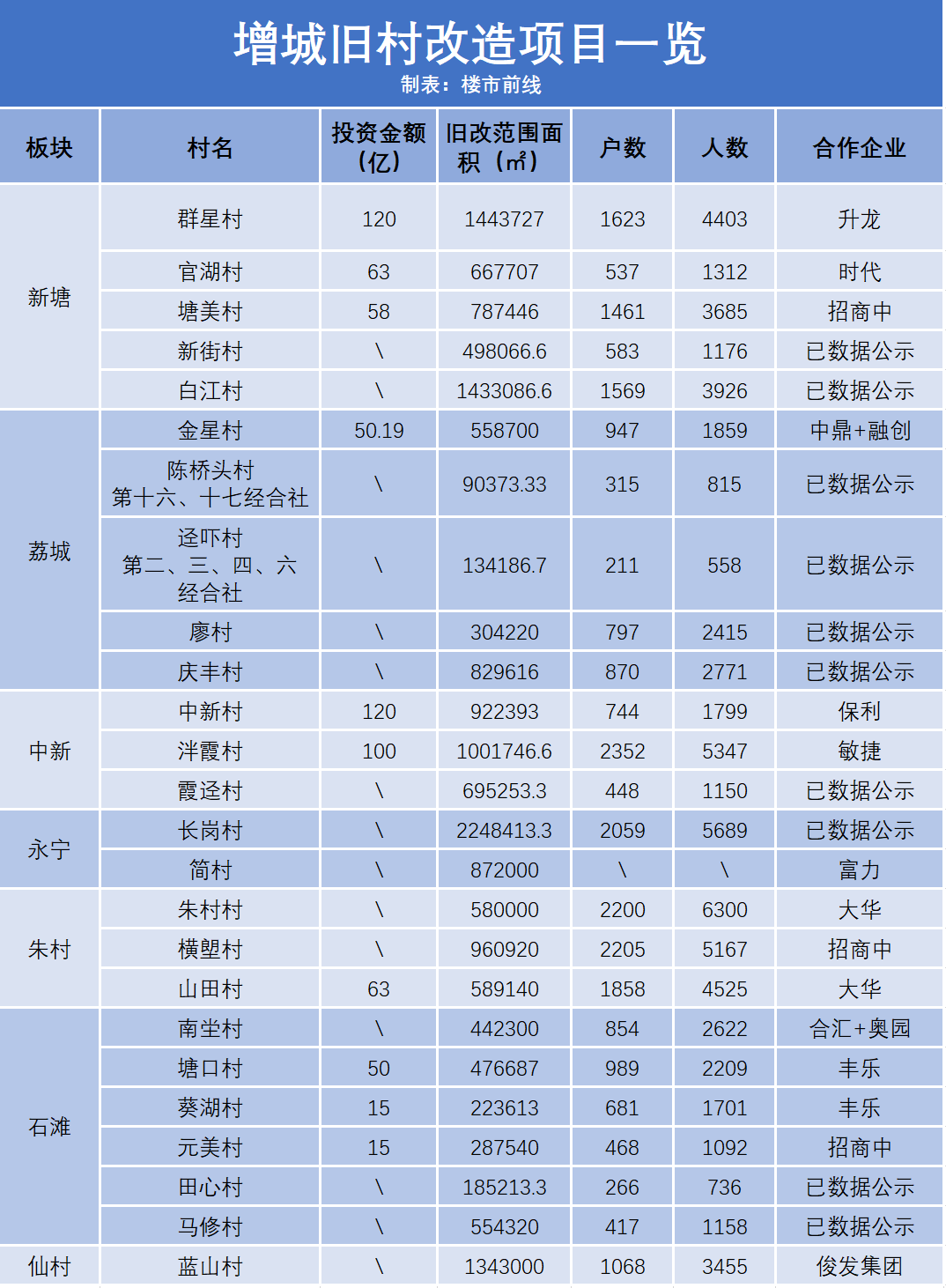 仙城鎮(zhèn)七陂村，變革中的希望之光，未來展望最新消息