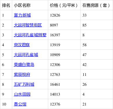 香河縣最新二手房，探索自然美景的旅行，尋找內(nèi)心的平靜居所